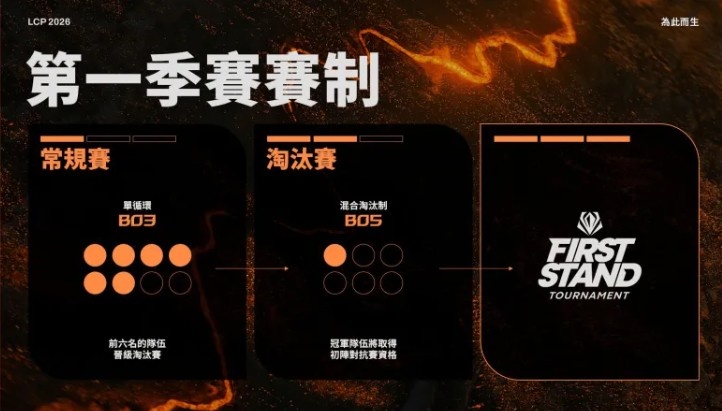 LCP官宣今年赛制:S赛三号种子看积分,常规赛也可获得积分